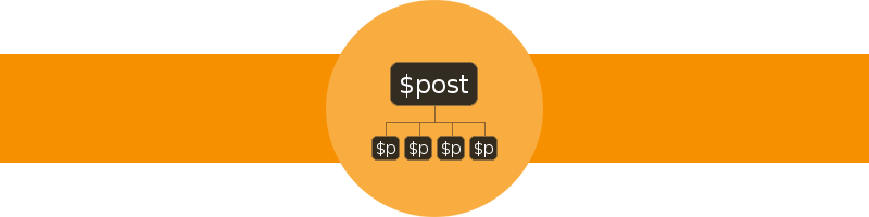 Related Posts - Logo Banner